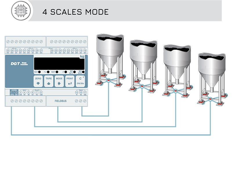 PLC變送器怎么連接?選擇變送器型號時需要注意什么?