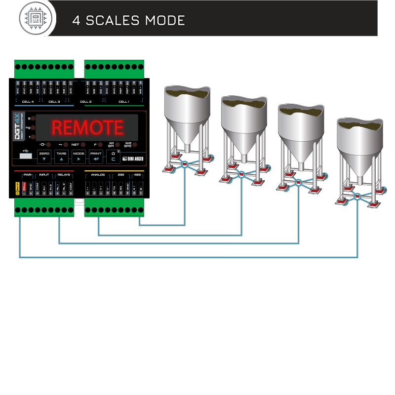 PLC變送器如何加強信號隔離器?變送器的常見故障有哪些?