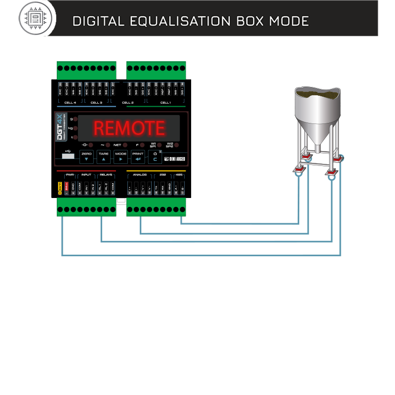 稱重控制儀表的功能特點(diǎn)有哪些？稱重儀表需要防靜電嗎？